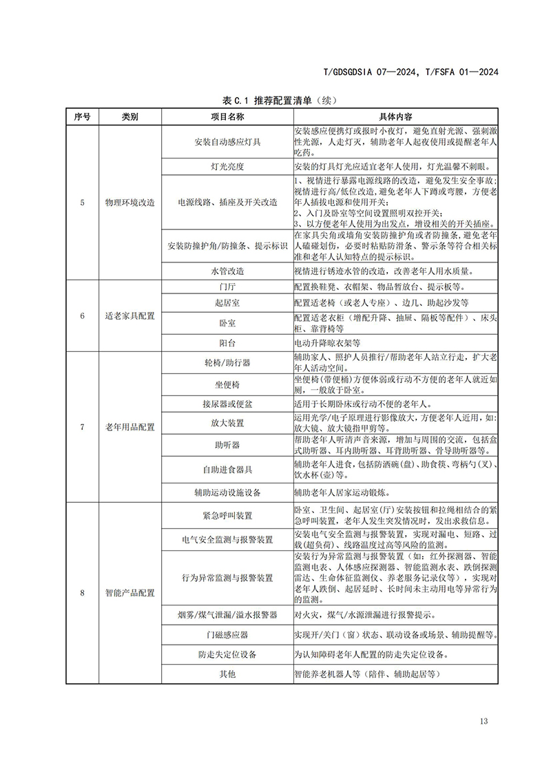 1225团体标准 居家适老化改造服务规范 报批稿 不带修订_16.jpg